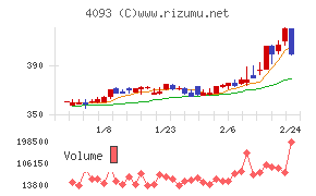 東邦アセチレン