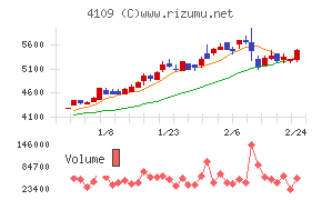 ステラ ケミファ