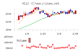 保土谷化学工業