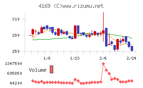 ＥＮＥＣＨＡＮＧＥ