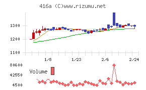 富士ユナイトホールディングス
