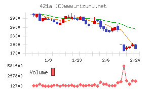 ムービン・ストラテジック・キャリア