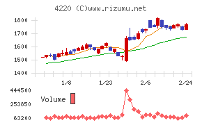 リケンテクノス