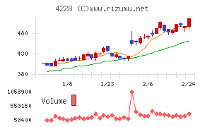積水化成品工業