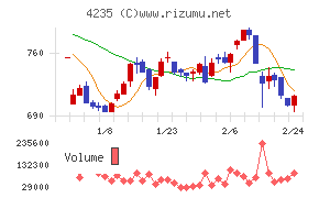 ウルトラファブリックス・ホールディングス