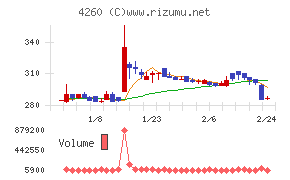 ハイブリッドテクノロジーズ