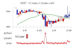ジャストプランニング
