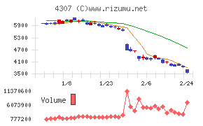 野村総合研究所