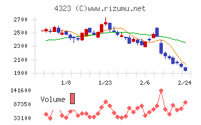 日本システム技術