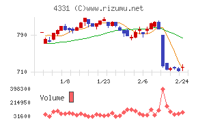 テイクアンドギヴ・ニーズ