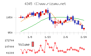シーティーエス