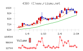 マナック・ケミカル・パートナーズ