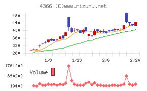 ダイトーケミックス