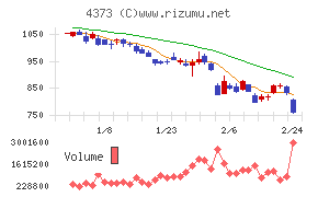 シンプレクス・ホールディングス