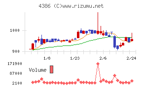 ＳＩＧグループ