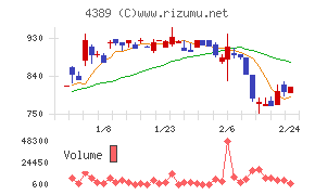 プロパティデータバンク