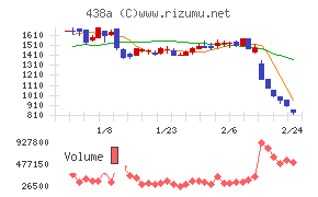 インフキュリオン