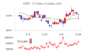アイ・ピー・エス