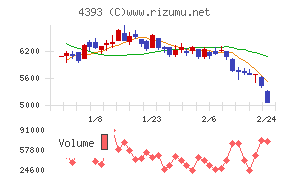 バンク・オブ・イノベーション