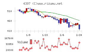 チームスピリット