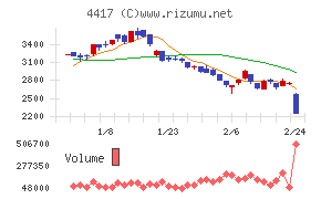 グローバルセキュリティエキスパート