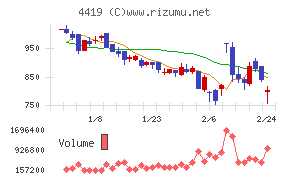 Ｆｉｎａｔｅｘｔホールディングス