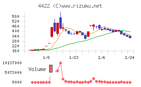 ＶＡＬＵＥＮＥＸ