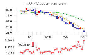 ウイングアーク１ｓｔ