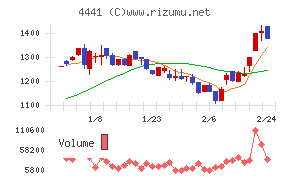 トビラシステムズ