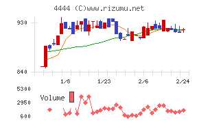 インフォネット