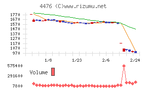 ＡＩ　ＣＲＯＳＳ