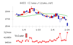 サイバーセキュリティクラウド