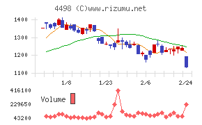 サイバートラスト