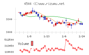 Ｈ．Ｕ．グループホールディングス