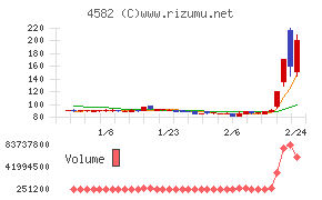 シンバイオ製薬