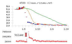 Ｄｅｌｔａ－Ｆｌｙ　Ｐｈａｒｍａ