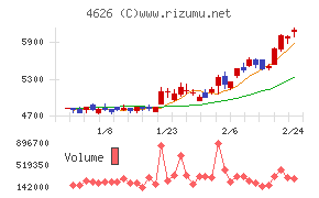 太陽ホールディングス