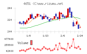 サニックスホールディングス