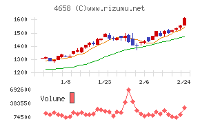 日本空調サービス