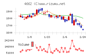フォーカスシステムズ