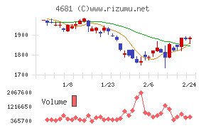 リゾートトラスト