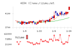 ビー・エム・エル