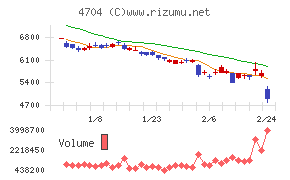 トレンドマイクロ