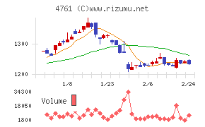 さくらケーシーエス