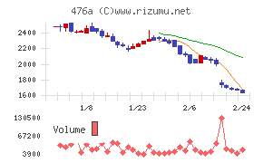 辻・本郷ＩＴコンサルティング