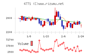 エフアンドエム