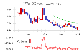 スタートライン