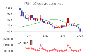 ＧＭＯインターネット