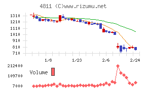 ドリーム・アーツ