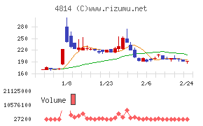 ネクストウェア